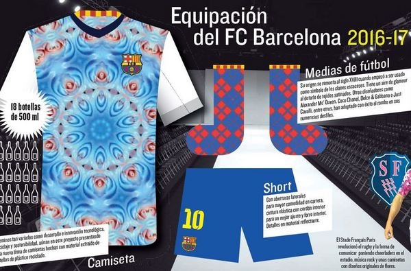 Las-nuevas-camisetas-del-Barca_54422834981_54115221154_600_396