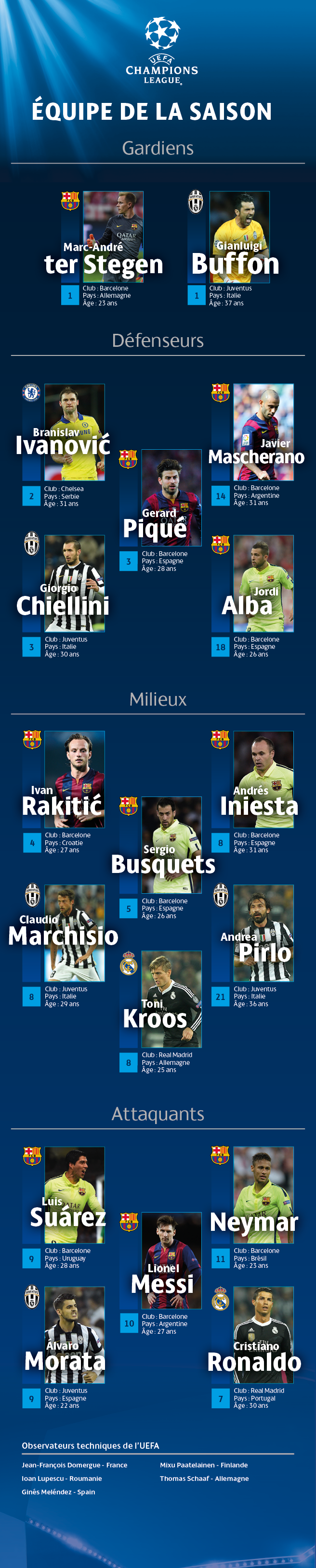 UCLTeamoftheSeason_FR